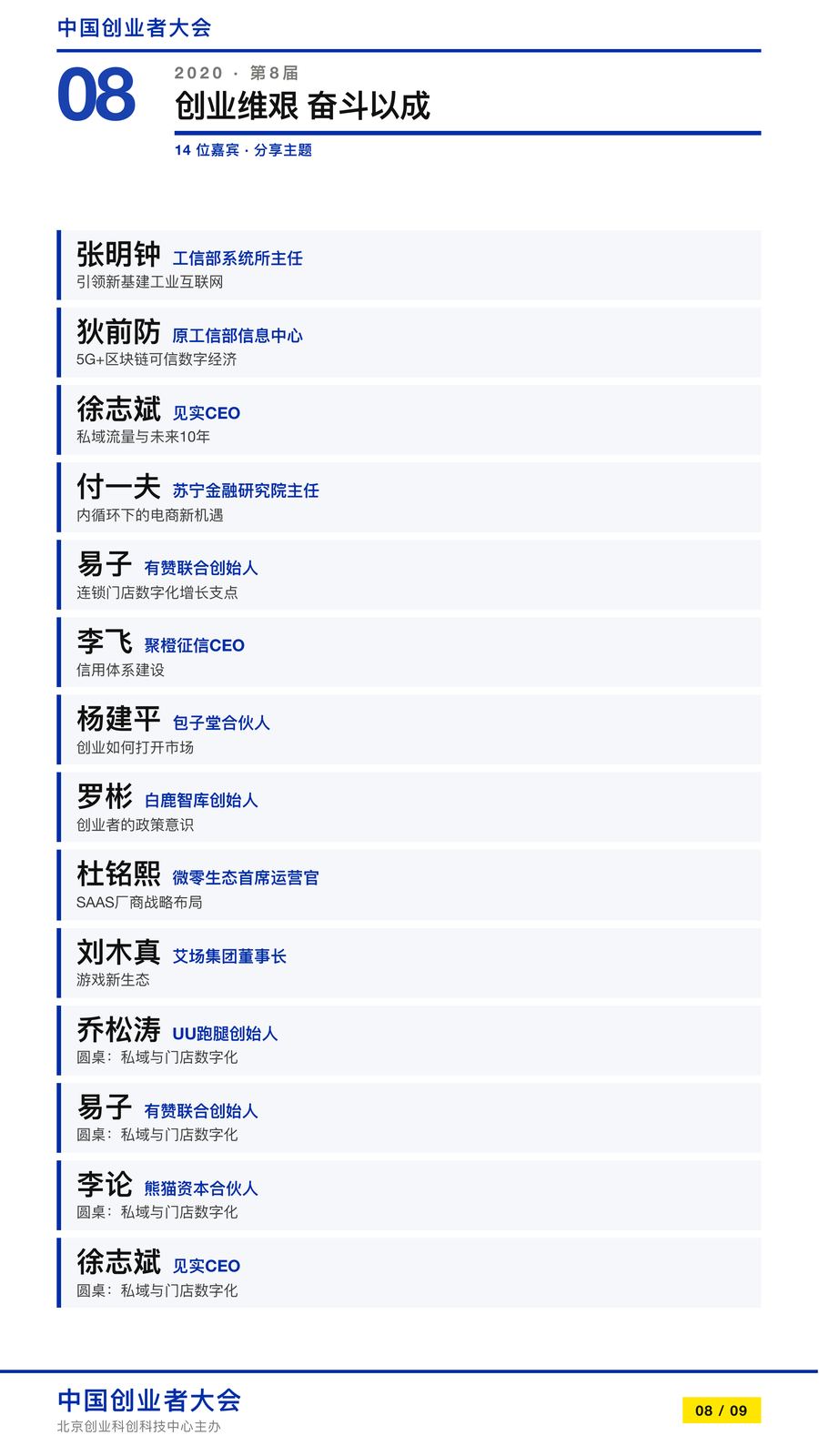 第八届中国创业者大会（2020）档案图
